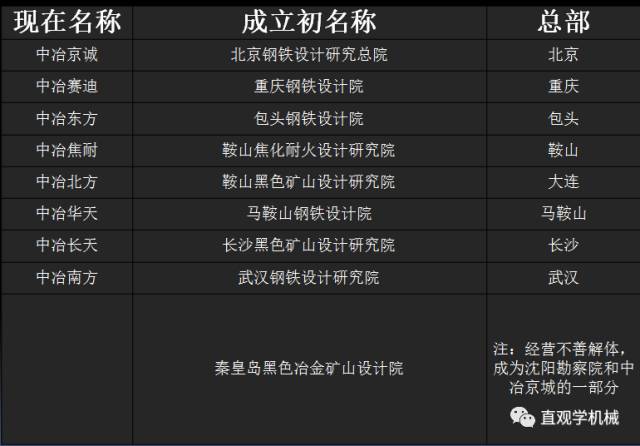十九冶和二十冶,中国一冶与二十二冶