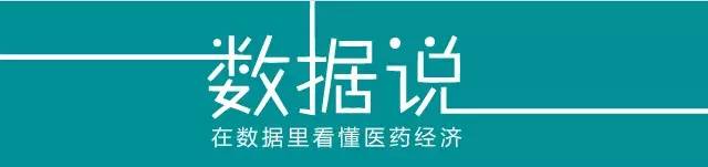 赛诺菲2017年药企排名,赛诺菲骨科抗凝产品