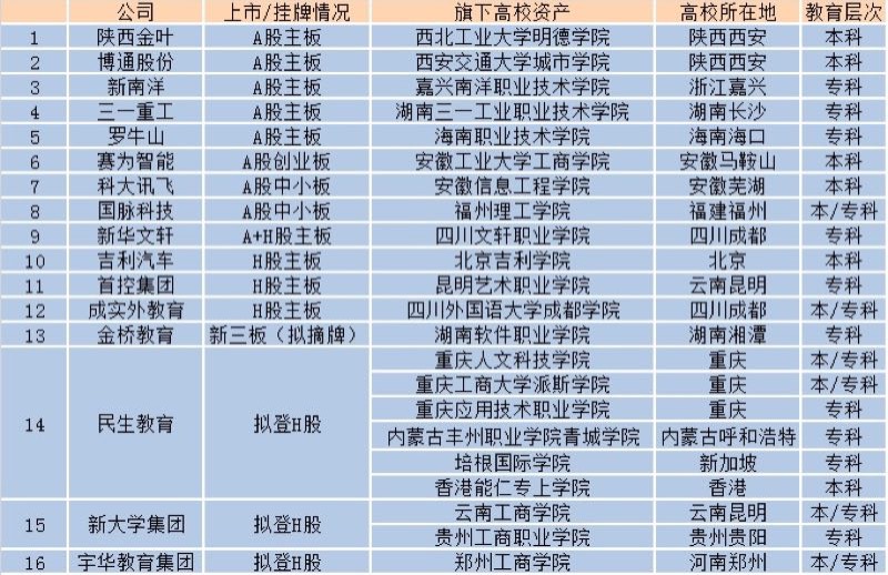 三一重工合作的上市公司,三一重工赴港上市
