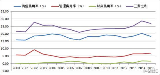 世道已变了,世道已改变