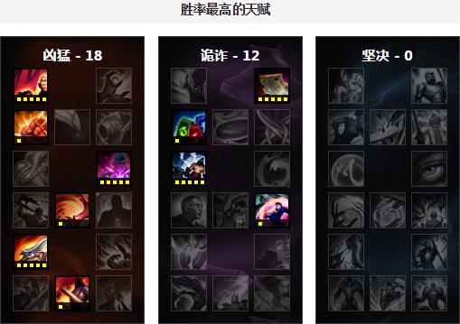 7.3重生后的沃里克将登场，赛场与Rank会是首选吗？