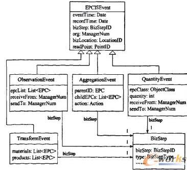 rfid供应链管理系统解决方案,供应链环境下物流管理