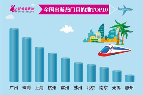 驴妈妈旅游海南攻略,驴妈妈旅游攻略网