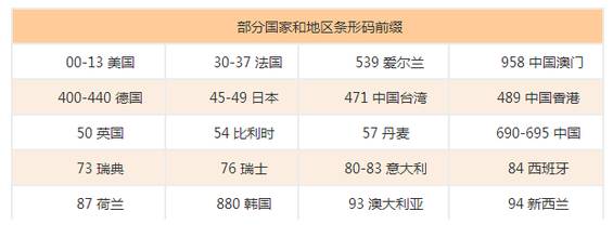 荷兰本土美素，如何辨真假？