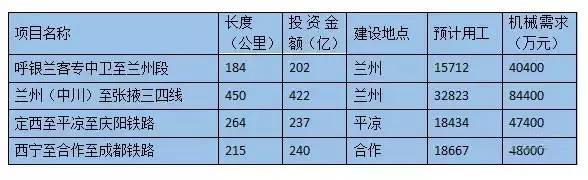 西部大开发战略实施23年成效,西部大开发甘肃规划图