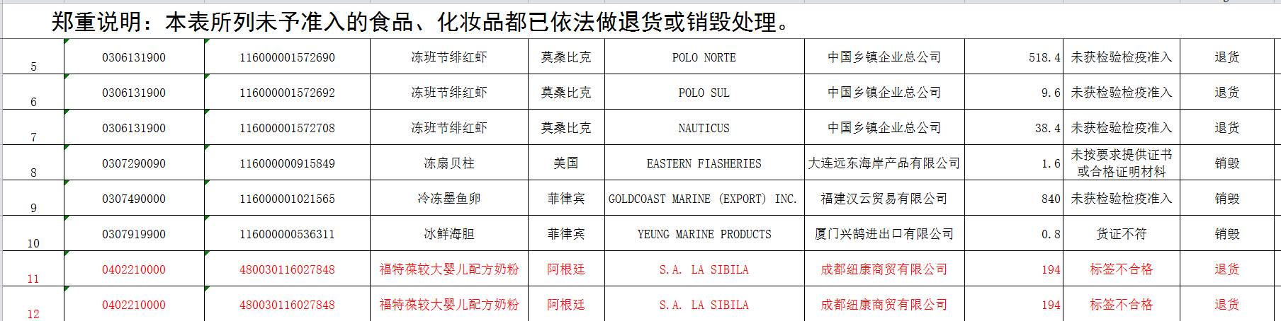 伊利奶粉最新通报,伊利奶粉最新新闻
