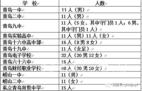 青岛市公布艺体特长生,青岛特长生招生政策2024招生简章