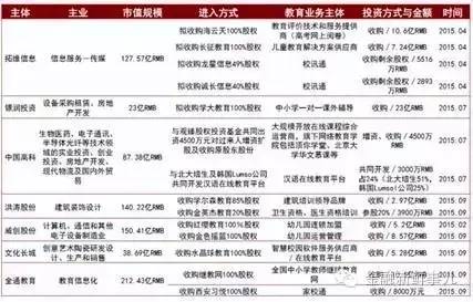 为什么投资教育风险大,教育行业的投资逻辑
