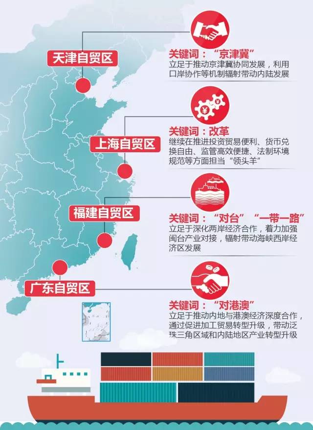 辽宁省营口市自贸区,辽宁自贸区为什么选在营口