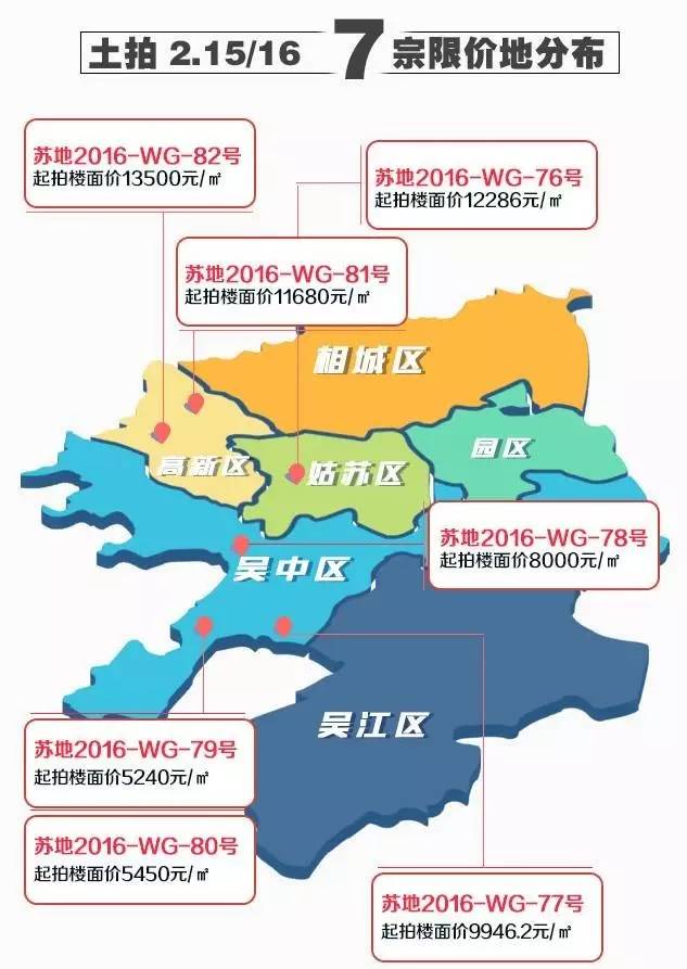 苏州土拍楼面价和房价倒挂吗,苏州姑苏新一轮土拍最新消息