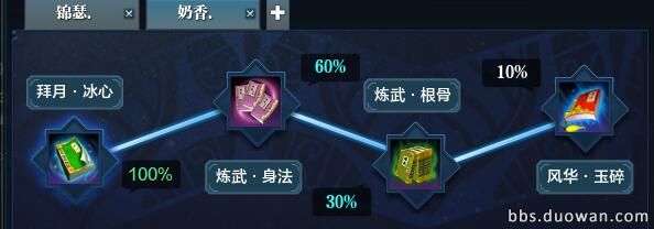 天涯明月刀真武最新版,天涯明月刀天香教学