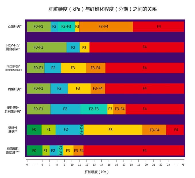 科普版脂肪肝防治指南,什么是脂肪肝症状及治疗