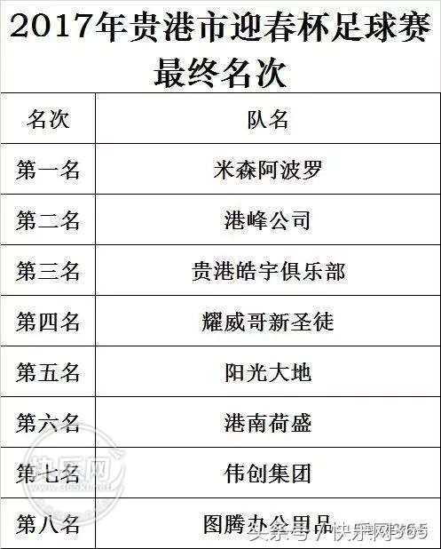 贵港市足球赛开幕式,2024年贵港市足球比赛