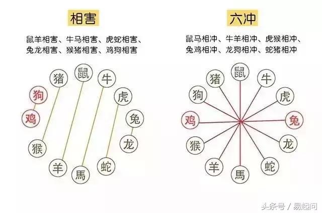 立春之日犯太岁的属相要避开哪些,今年犯太岁的生肖立春怎么避