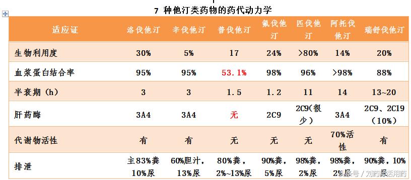 一文读懂靶向药物,一文看懂一线降压药