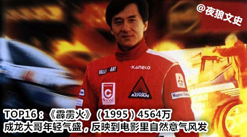 香港90年代成龙周星驰票房对比,周星驰电影香港票房排行榜