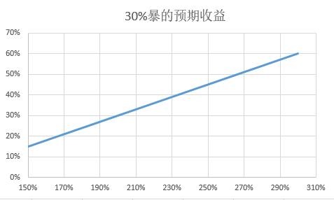 阴阳师白狼和妖狐,阴阳师手游白狼和妖狐哪个好