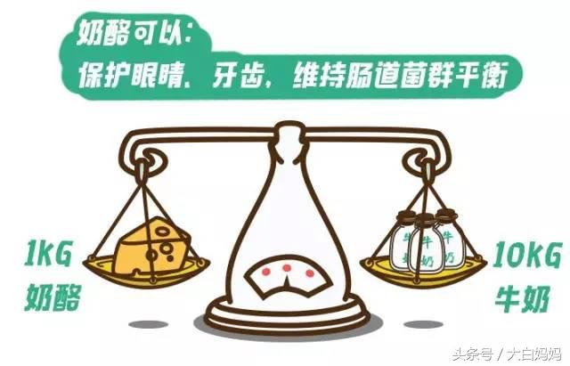 你买的奶酪究竟给宝宝补充营养,还是增添负担?