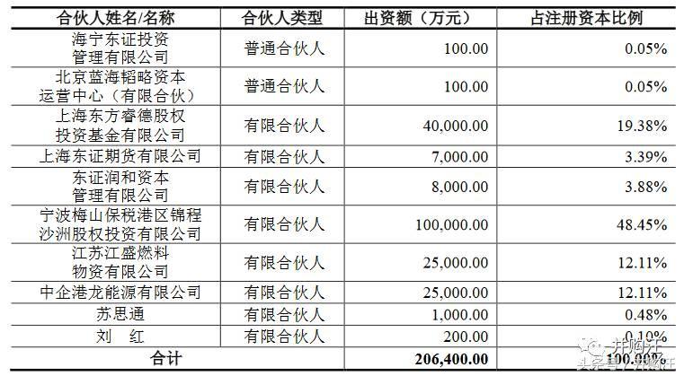 太阳鸟34亿买军工，罕见“股转债+债转股”设计！