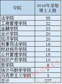集财经和法学于一身的全能强校：中南财经政法大学全解析