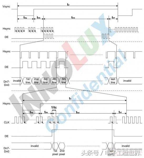 fpga升级,fpga开发板怎么连显示屏