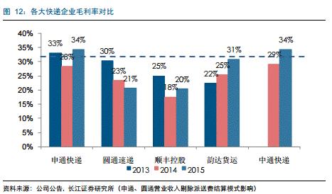 圆通否认加盟商罢运,但加盟模式的问题还是没解决