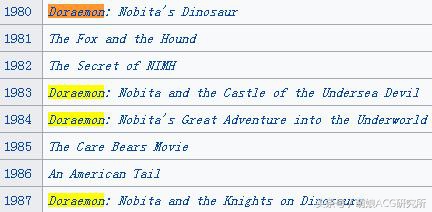 哆啦A梦曾经4破世界纪录，这些小秘密可能你还不知道