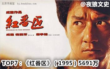 香港华语电影票房排行榜,香港影史华语票房排名