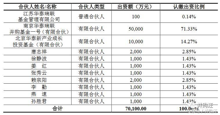 太阳鸟34亿买军工，罕见“股转债+债转股”设计！