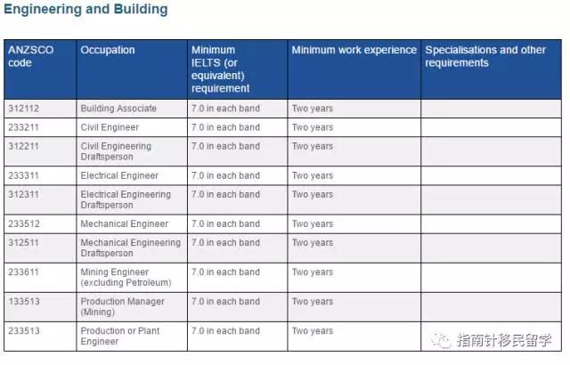 维州ICT190州政府担保暂时关闭！ICT的小伙伴怎么办？
