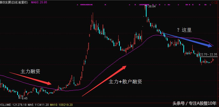 操盘手投资股票的基本思路,股票操作笔记怎么做比较好