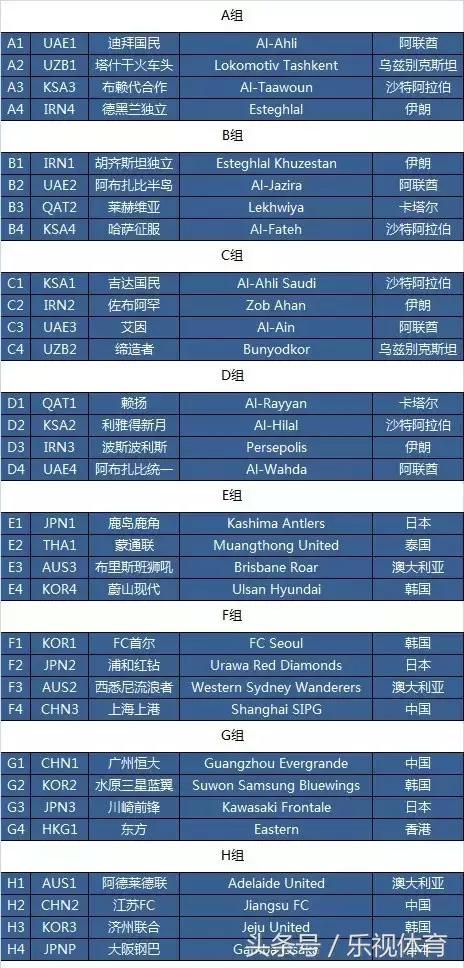 big3亚冠输给东南亚球队,亚冠最新战况中超球队恐全军覆没