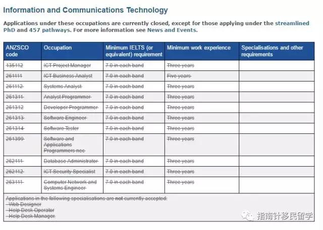 维州ICT190州政府担保暂时关闭！ICT的小伙伴怎么办？