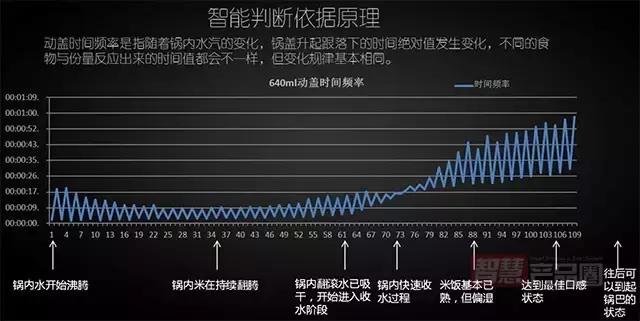咱们聊聊电饭锅队伍里“离经叛道”的一口帅锅|智慧产品圈