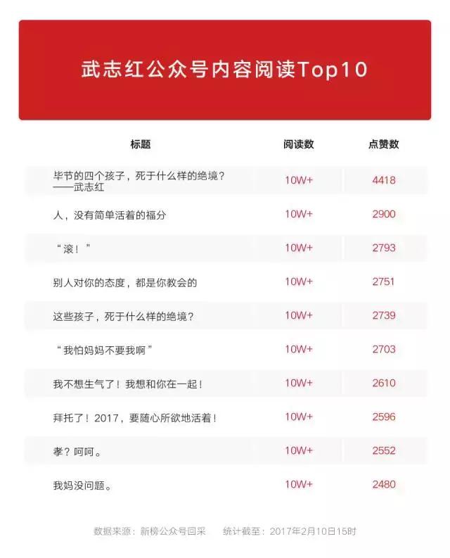 武志红视频号直播,武志红公众号