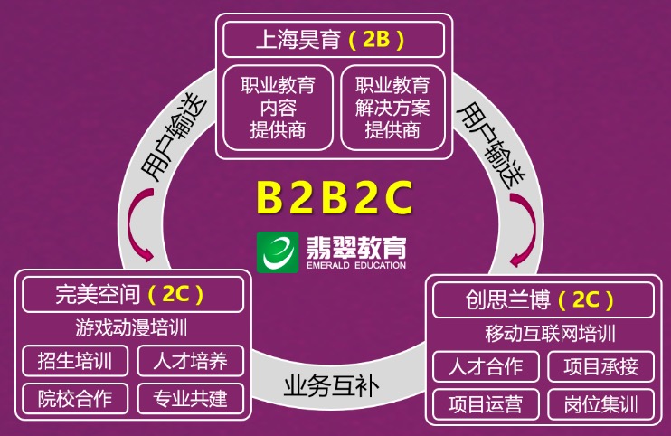 两个月内完成5亿融资,翡翠教育的“逆袭”之路