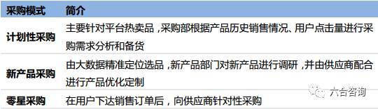 价之链靠谱吗,价值链是什么