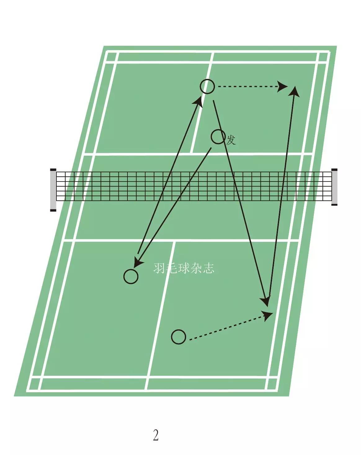 蔡赟教学视频,蔡赟双打接发球姿势及站位