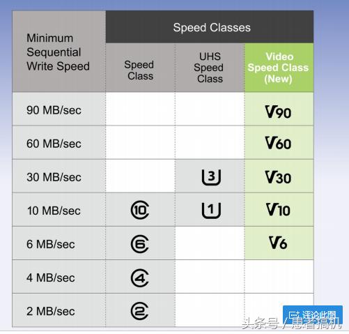 TF卡会不会影响到连拍速度,手机tf卡多少速率够用