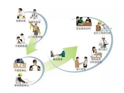 装修什么是清包半包全包,清包半包全包怎么选装修模式