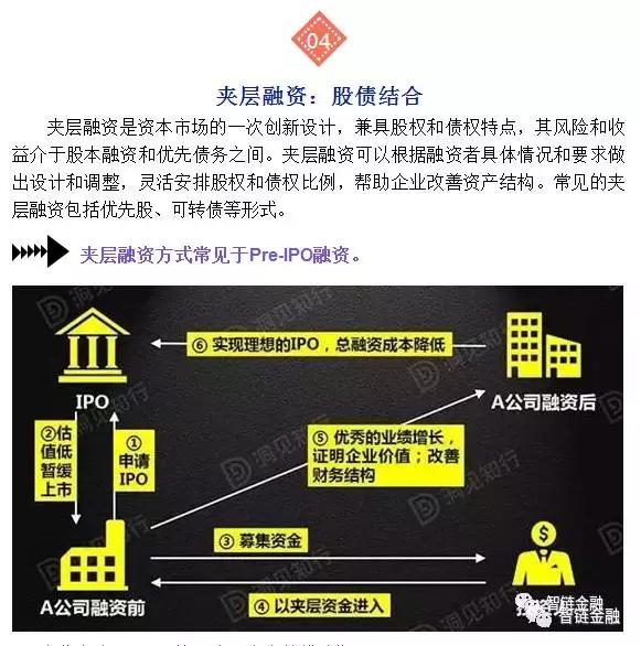 干货创业投资,干货资本运作