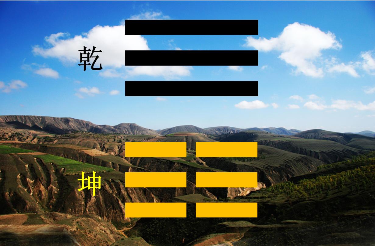 学易经入门八卦图,易经入门八卦图解图片