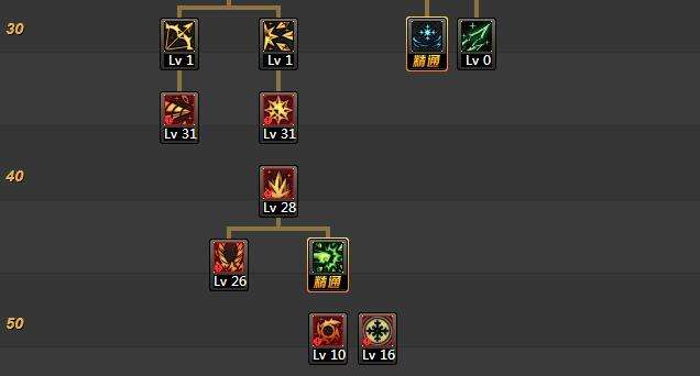 dnf冰结师技能加点图,dnf冰结师加点最新