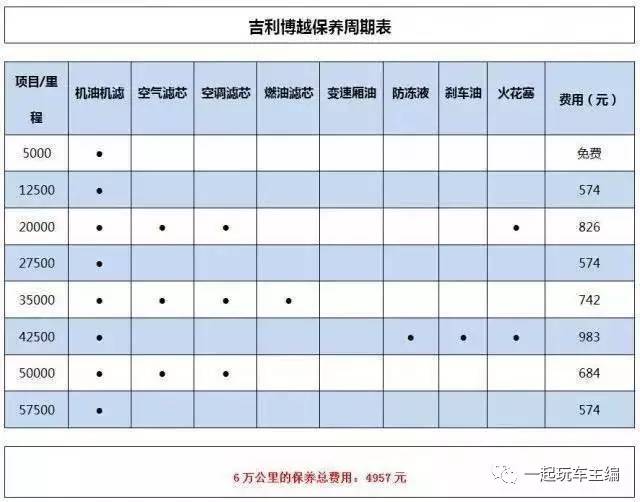 博越提车一个月口碑评测,十大不建议碰的suv博越车型