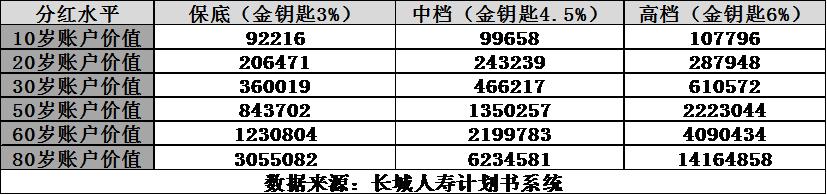 赢越人生在哪看收益,赢越人生怎么领取最合适