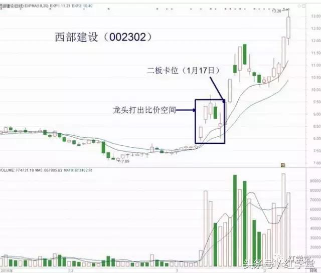 比价战法发力同力水泥，期待春季行情！