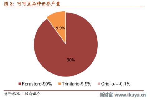 浓情蜜意，牵手有“礼”——巧克力行业的前世今生与未来发展之路