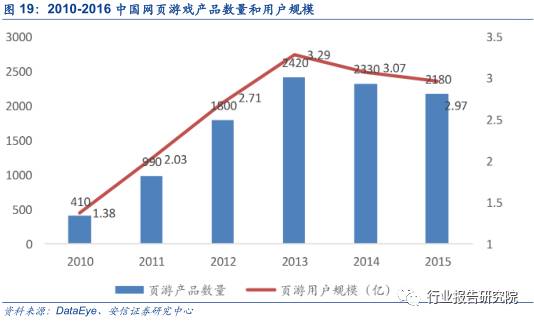 中国网络游戏产业发展报告,网络游戏行业调研报告