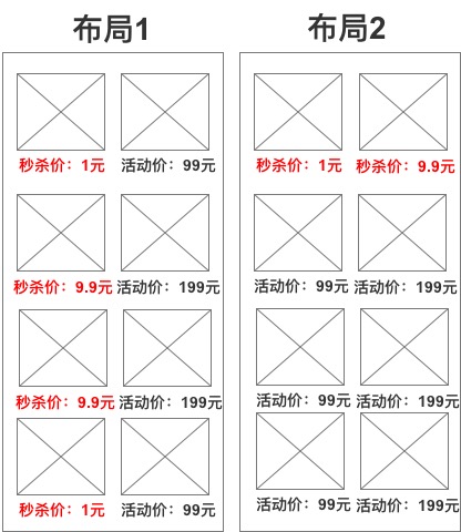 于小鱼运营手账｜运营好“秒杀”需具备四个要素
