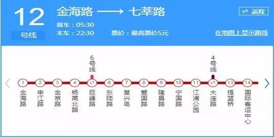 上海各条地铁线沿途景点大全,上海最惊艳的地铁路线